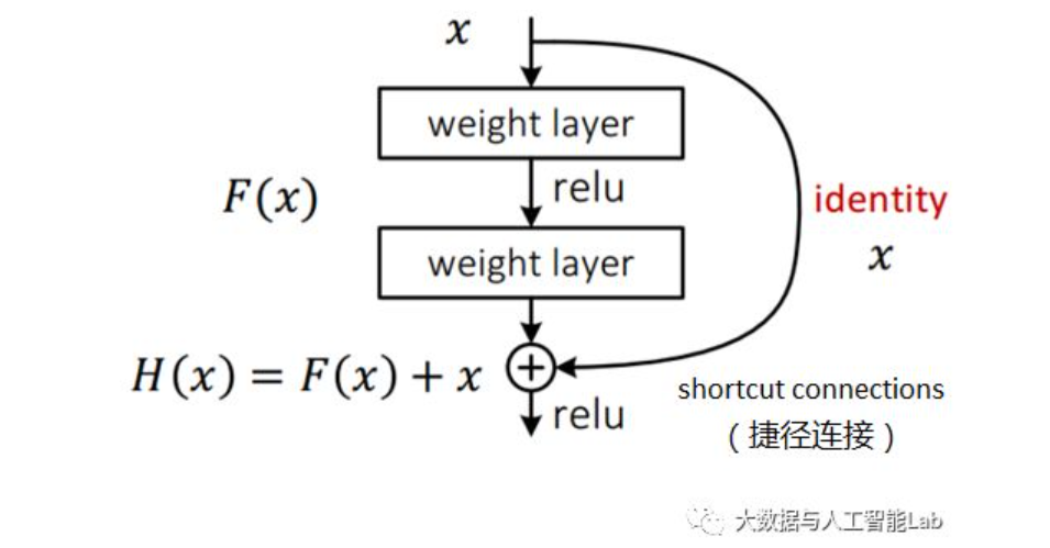 ๅจ่ฟ้ๆๅ
ฅๅพ็ๆ่ฟฐ