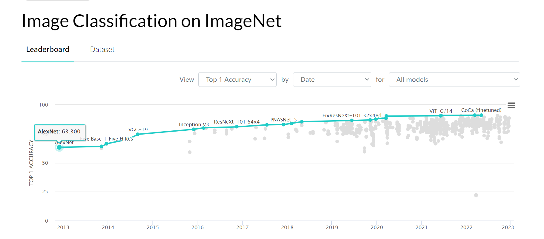 ๅจ่ฟ้ๆๅ
ฅๅพ็ๆ่ฟฐ